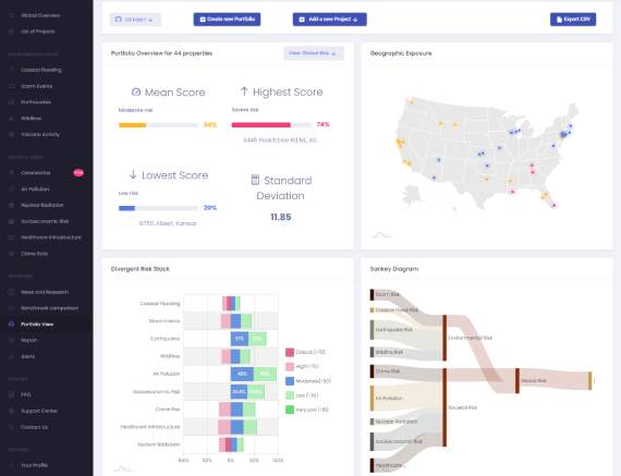 Augurisk API Page